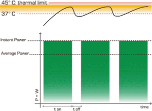 ADJUSTABLE PULSED MODE: EFFECTIVE THERMAL CONTROL