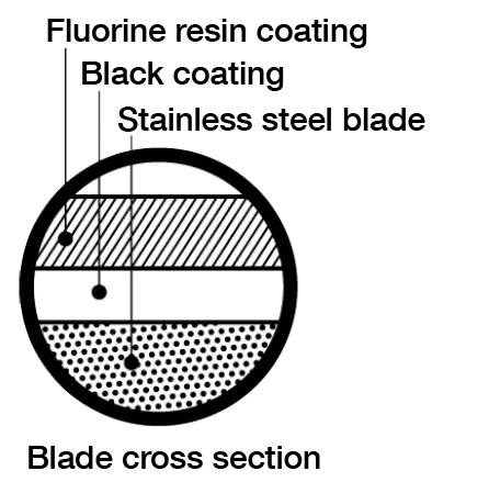 Cross section of the Nevanon Scissors